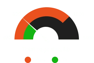 Total page size
